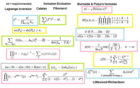 Important formulas in Combinatorics | Formula, Data science, Math