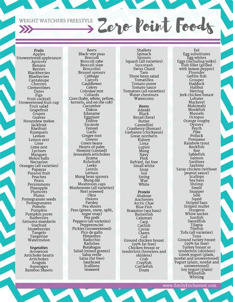 Weight Watchers Freestyle Zero Points Food List + Free Printable