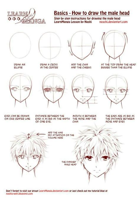 Basic Anime Drawing Tutorial ~ Miloli🥣 On Twitter In 2021 | Bocorawasunari