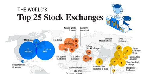 Mapped: The Largest Stock Exchanges in the World