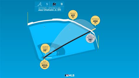 Breaking down Jazz Chisholm Jr.'s home run | 09/16/2023 | Miami Marlins