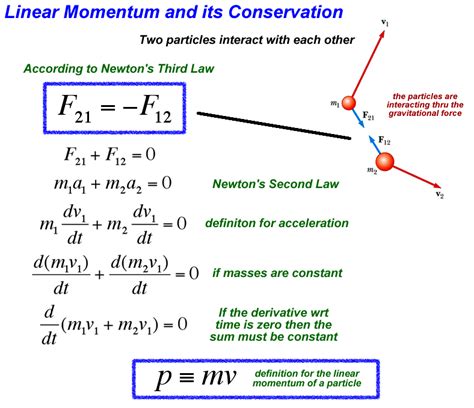 Linear Momentum