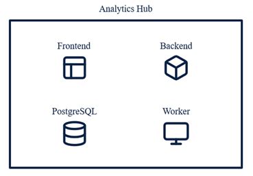 Alteryx Analytics Hub Architecture Overview - Alteryx Community