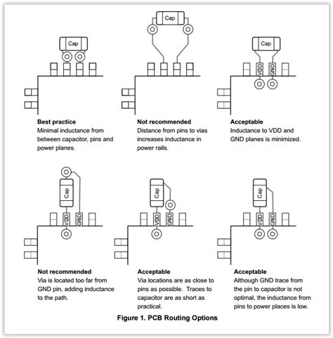 PCB Designer: Decoupling Capacitors - Layout Guidelines