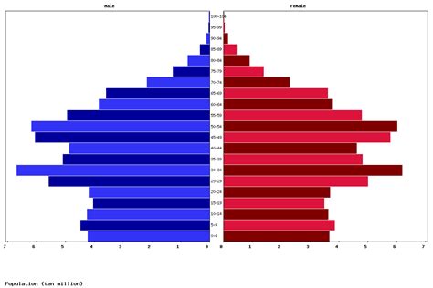 China Population 2024 Live Data - Wini Amandie