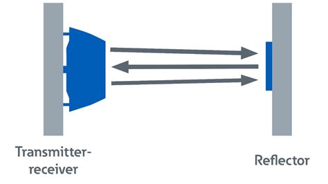 Beam Smoke Detector Coverage - The Best Picture Of Beam