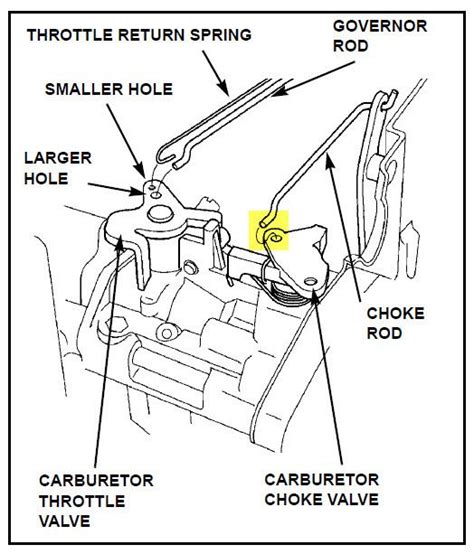 Honda Mower Carburetor Diagram