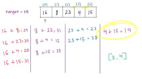 [Leetcode] - Two Sum Solution – with Video Example – Study Algorithms