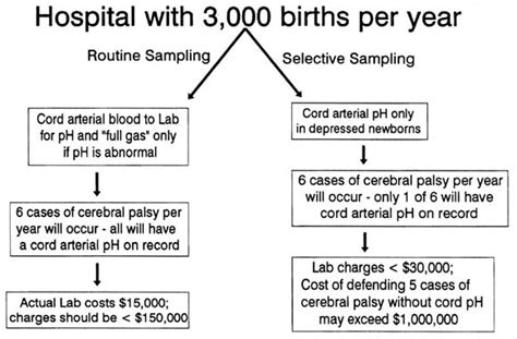 Umbilical cord blood gas analysis at delivery - American Journal of Obstetrics & Gynecology