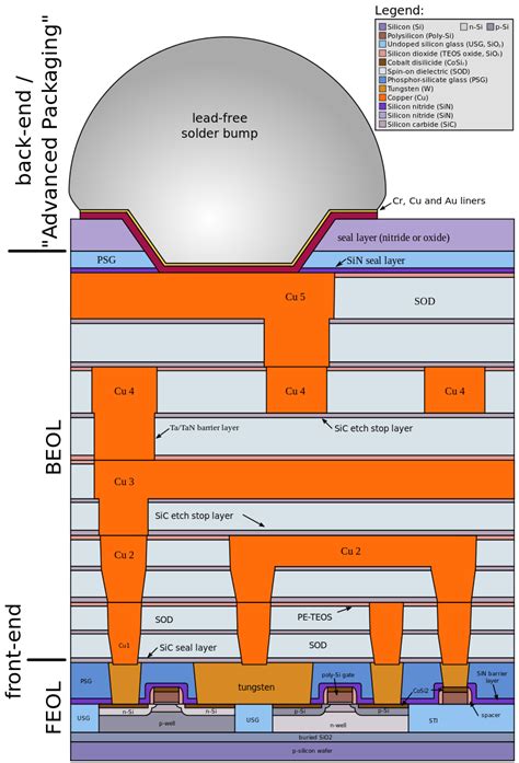 GlobalFoundries announces new 7nm FinFET process, full node shrink ...