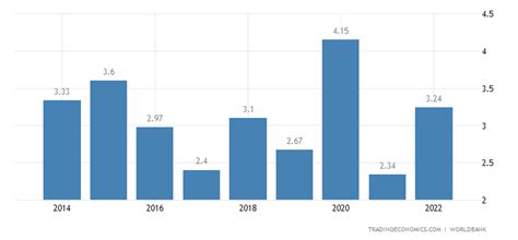 Finland Average Temperature | 2019 | Data | Chart | Calendar | Forecast