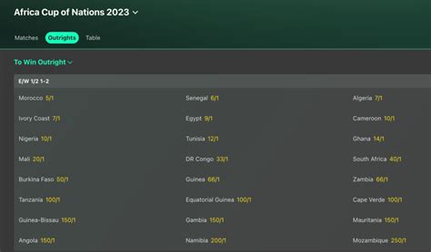 AFCON 2023 - Preview, Betting Tips, Star Names And Much More!