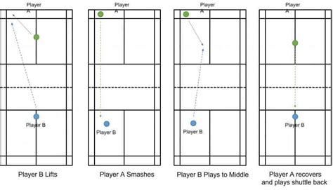 7 Badminton Smash Drills: To Improve Your Smash - Strings and Paddles