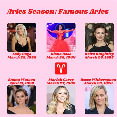 Aries Celebrities | Famous aries, Aries zodiac facts, Aries aesthetic