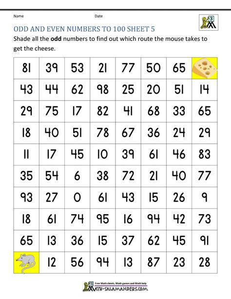 Odd And Even Numbers 1 100 Worksheet