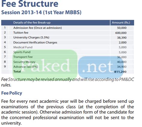 Fee Structure - Akhtar Saeed Medical and Dental College (AMDC)