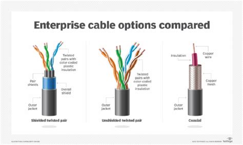 41 twisted pair cable diagram - Diagram For You