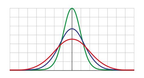 Gauss distribution. Standard normal distribution. Gaussian bell graph curve. Business and ...