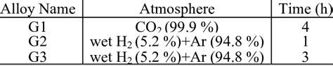 Decarburization conditions. | Download Table