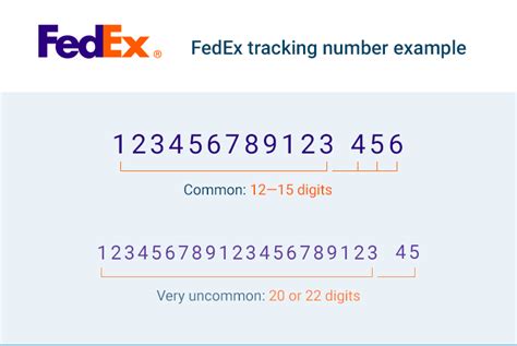 Fedex Tracking K2track