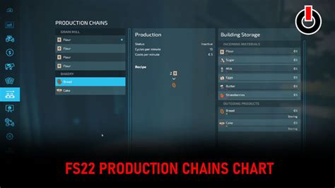 FS22 Production Chains Chart: Farming Simulator 22 Production Flowchart