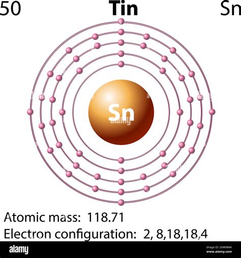 Tin Atomic Structure