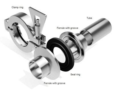 How to properly install ferrule clamp unions.