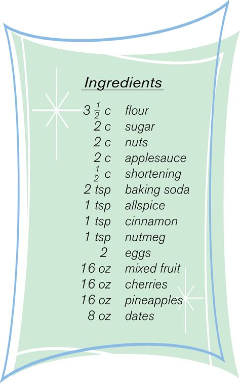 BAKING FRUIT CAKE | MATHCOUNTS Foundation