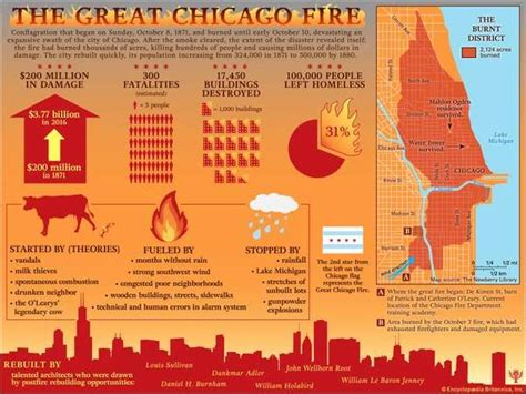 Great Chicago Fire | Cause, Deaths, & Facts | Chicago fire, Chicago, Greatful