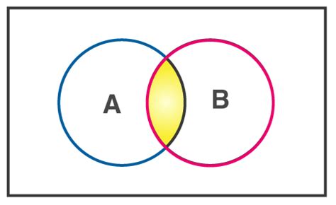 Math Conjunction Examples