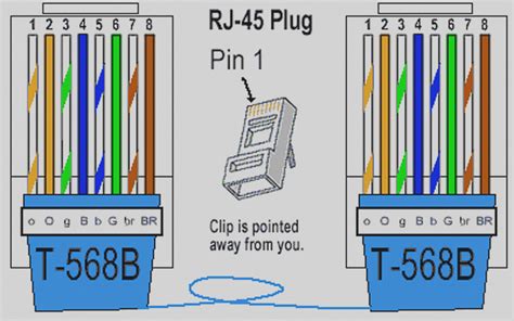 Panduit Cj588Tor Mini-Com Tx-5 Module T568A/b Wiring Scheme , Rj45 ...