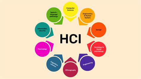 Human-Computer Interaction (HCI)