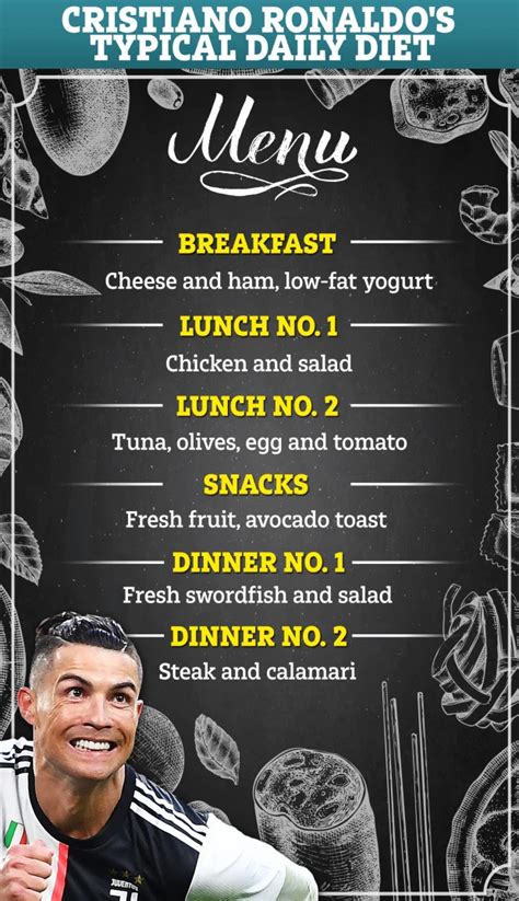 Cristiano Ronaldo Diet, Cr7 Underwear, Magic Chicken, Tomato Snacks, Breakfast Cheese, Cardio ...