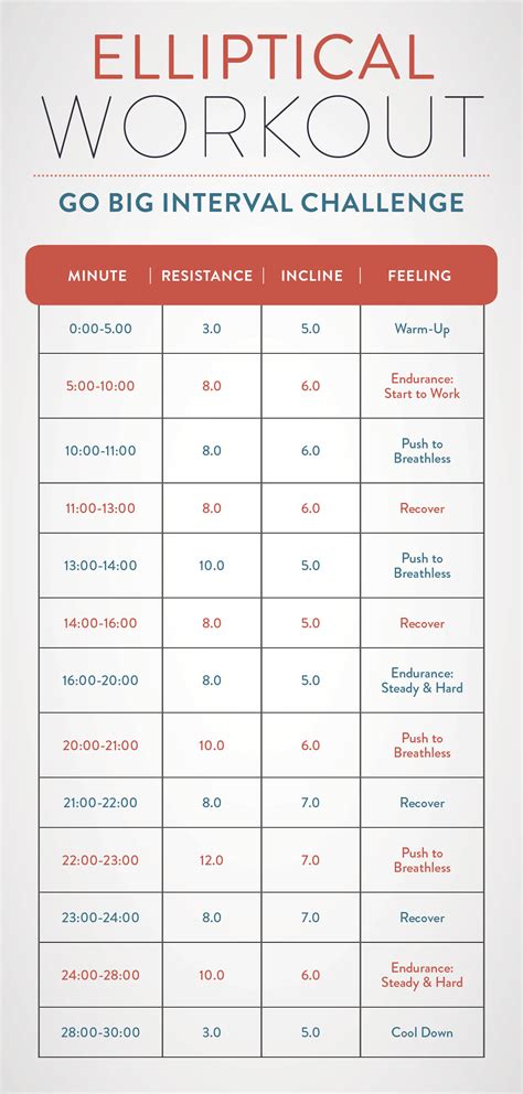 3 Elliptical Workouts For Weight Loss - Get Healthy U