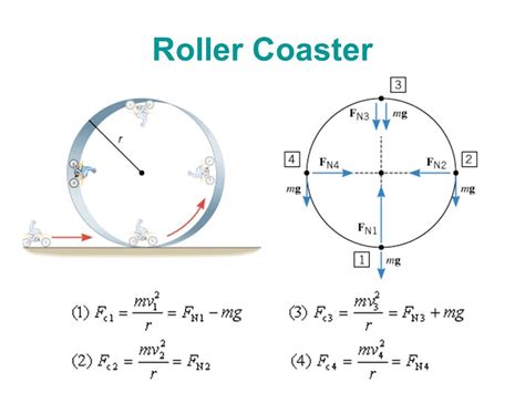 Circular Motion Diagram | Quizlet