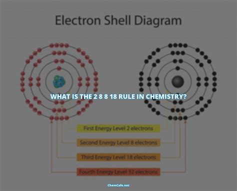 What is the 2 8 8 18 rule in chemistry? – ChemCafe — science, chemistry ...