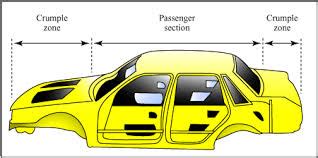 Crumple Zone - Car Safety Features