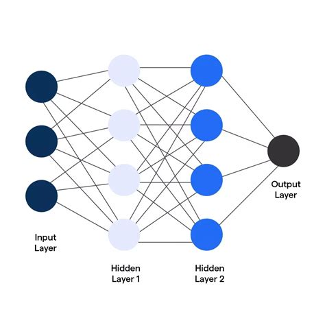 An overview of data model types – Artofit