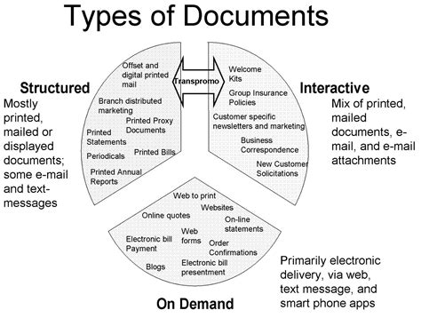 The Future of the Document is the Future of Mail by DAM News Staff - ProVideo Coalition