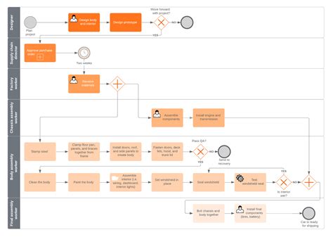 What Is a Workflow? Benefits and Examples | Lucidchart Blog