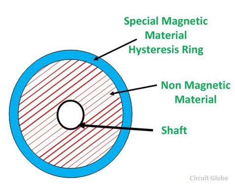 What is a Hysteresis Motor? - Construction & Operation - Circuit Globe