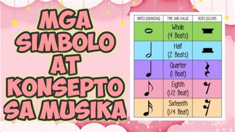 I-download MUSICAL SYMBOLS||Mga Simbolo at Konsepto sa Musika (Grade 4 ...