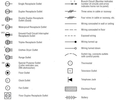 Symbol For Receptacle On Wiring Drawing