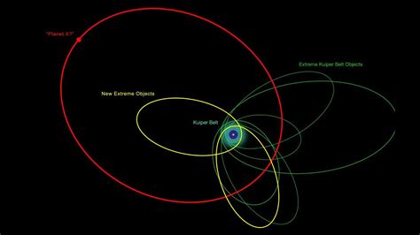 Evidence Grows For Giant Planet On Fringes Of Solar System, 40% OFF