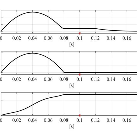 Case study 1-backspin. | Download Scientific Diagram