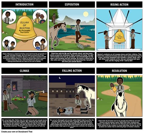 Elijah of Buxton Plot Diagram Storyboard Storyboard