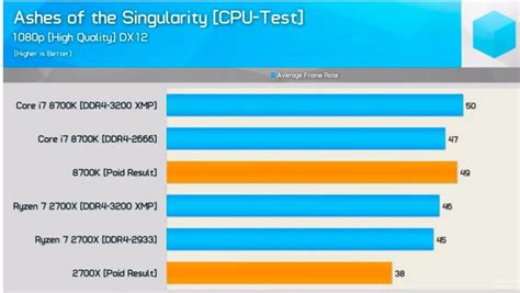 Intel Core i9-9900K: Benchmark in gioco ingannevoli e sbagliati