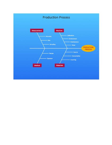 43 Great Fishbone Diagram Templates & Examples [Word, Excel]