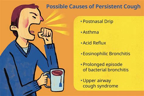Should we be worried about persistent cough? | The Financial Express
