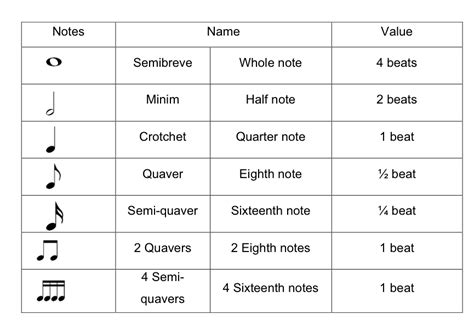 note-values - Soundbrenner